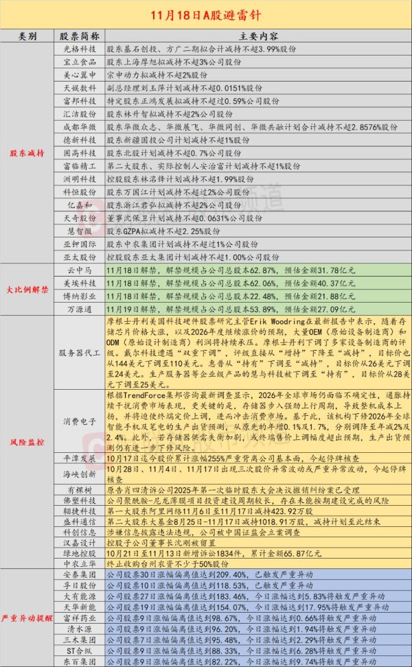仁信 11月18日投资避雷针：平潭发展、海峡创新今起停牌核查